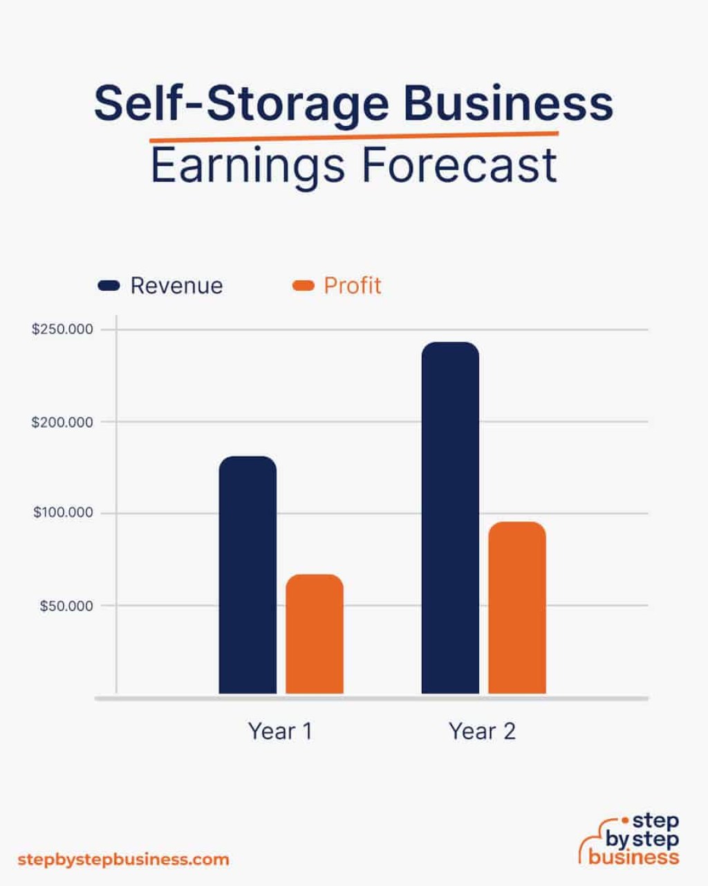 Picture of: How to Launch a Successful Self Storage Business in