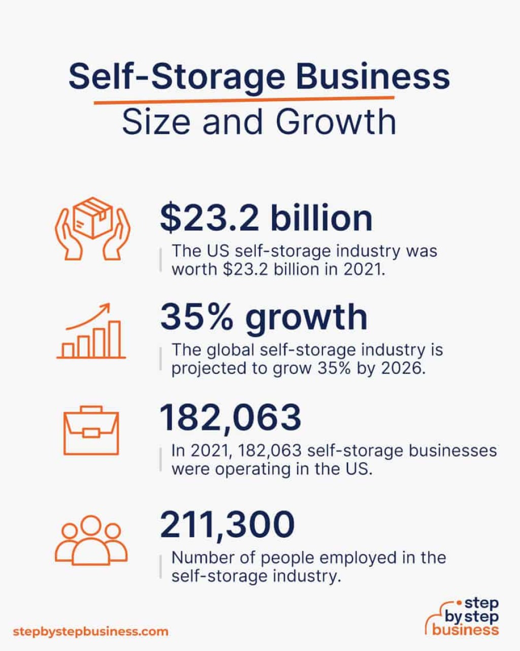 Picture of: How to Launch a Successful Self Storage Business in