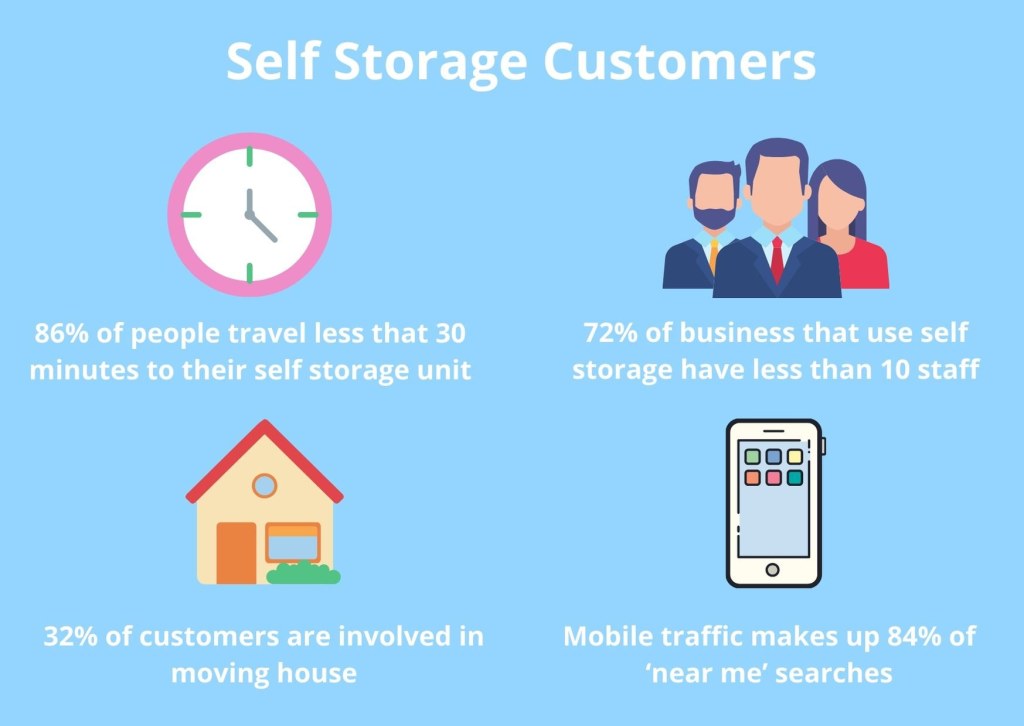 Picture of: Self Storage Marketing Ideas – The Guide for  – Storist